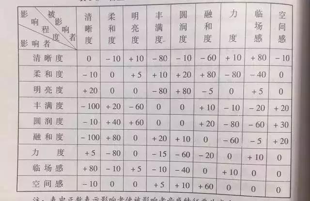 音響效果參數表